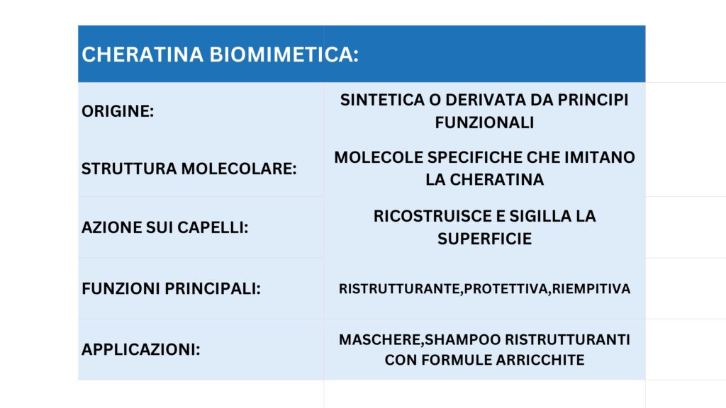 tabella cheratina biomimetica