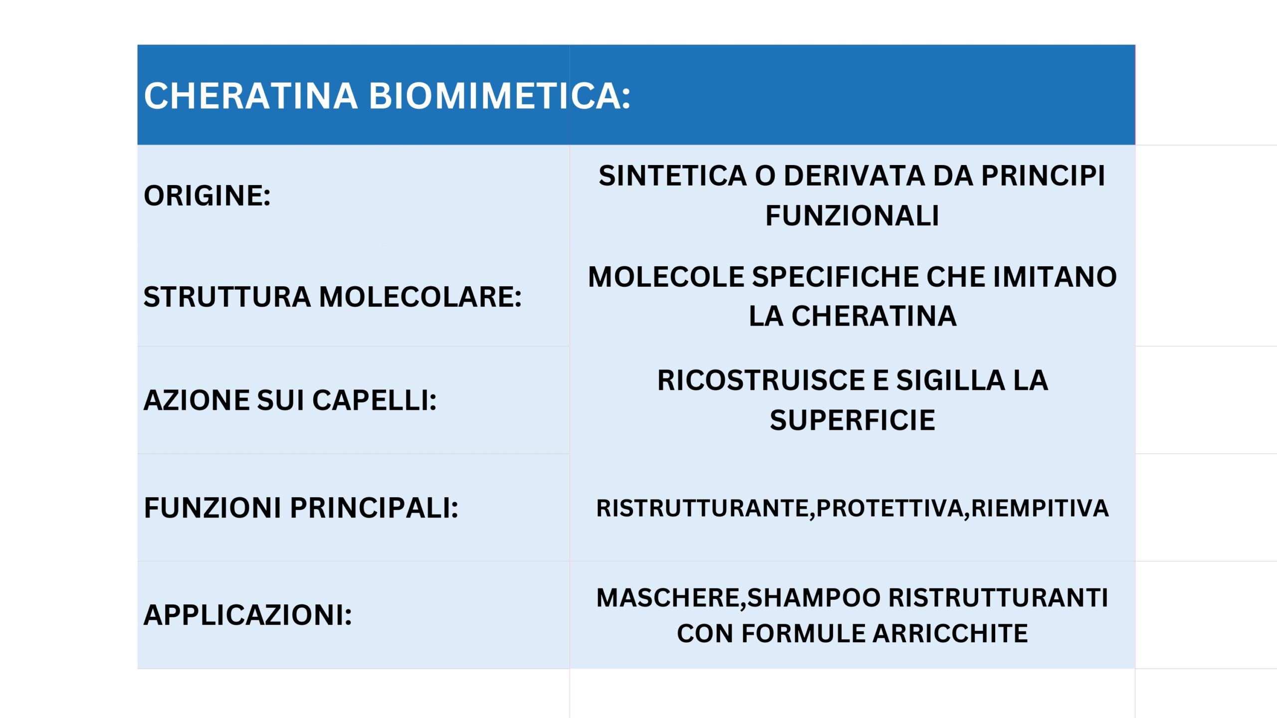 tabella cheratina biomimetica