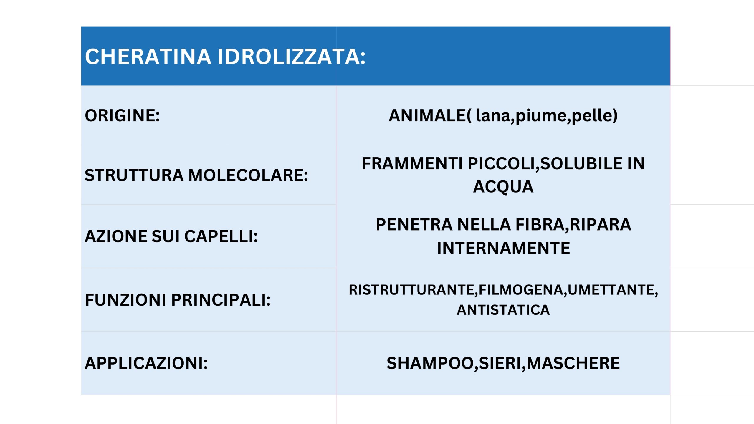 tabella cheratina idrolizzata